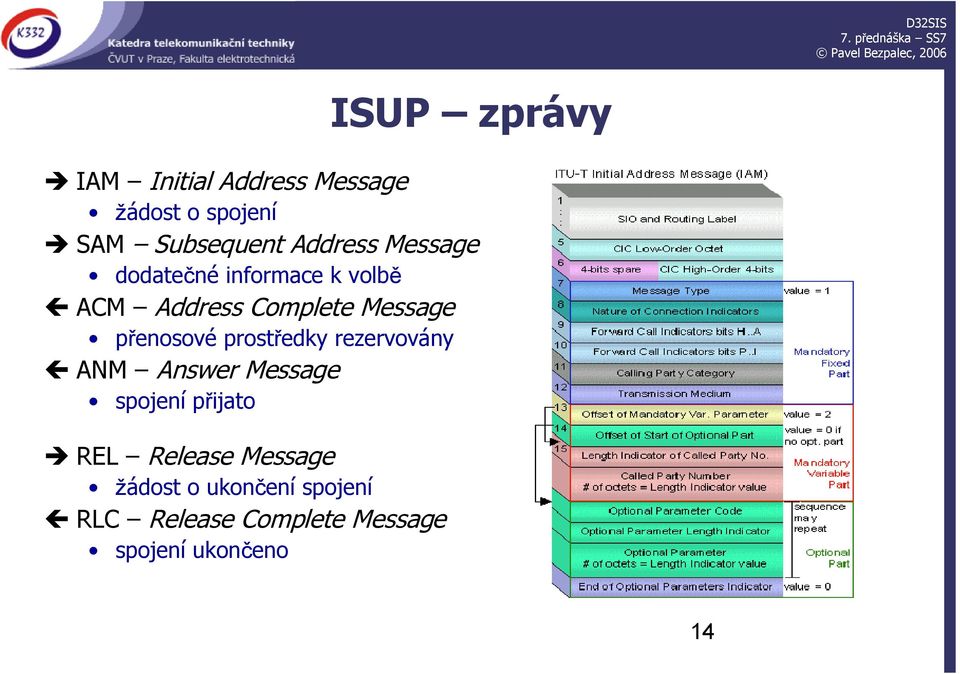 přenosové prostředky rezervovány ANM Answer Message spojení přijato REL