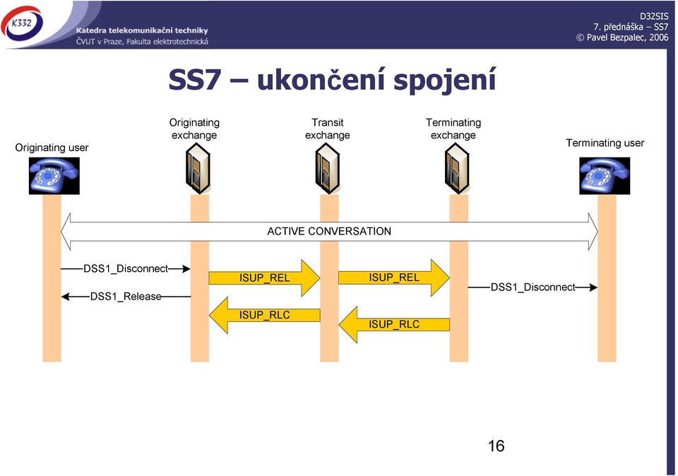 Terminating user ACTIVE CONVERSATION DSS1_Disconnect