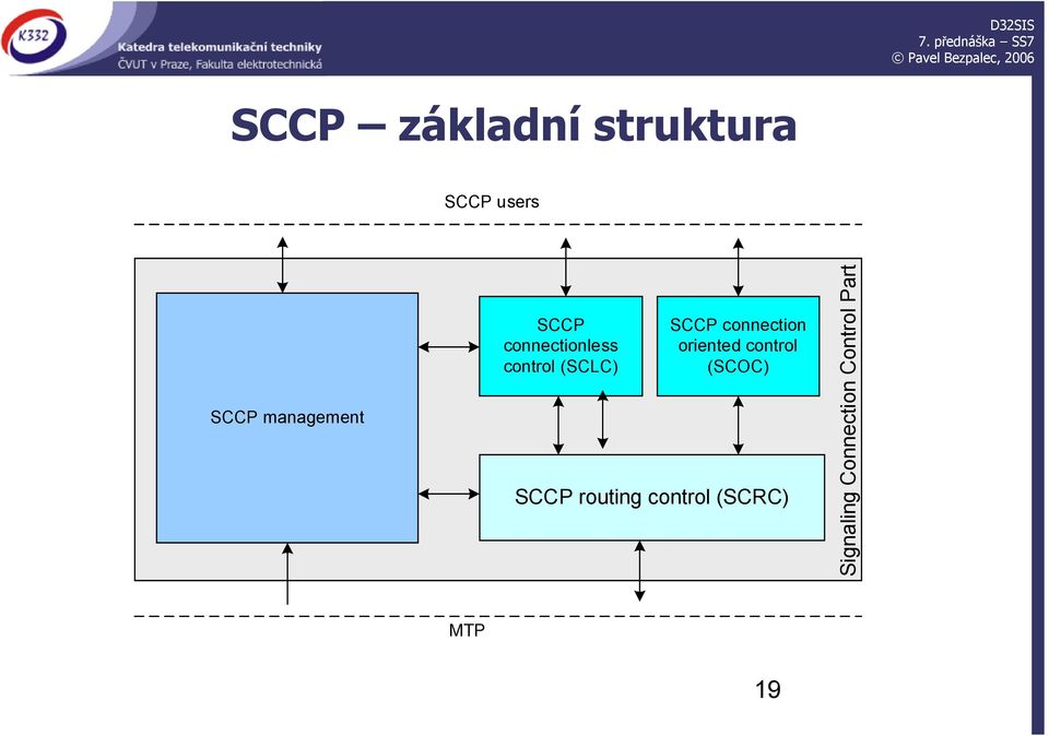 SCCP connection oriented control (SCOC) SCCP