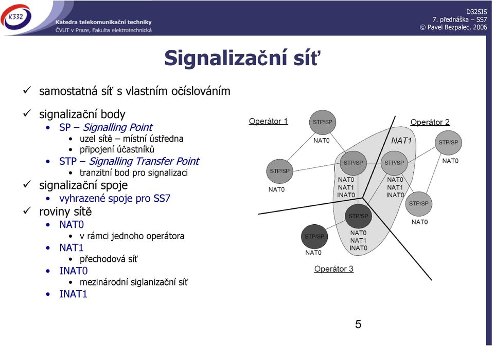 signalizaci signalizační spoje vyhrazené spoje pro SS7 roviny sítě NAT0 v rámci