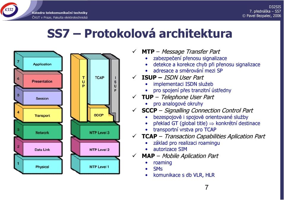 Signalling Connection Control Part bezespojově i spojově orientované služby překlad GT (global title) konkrétní destinace transportní vrstva pro TCAP