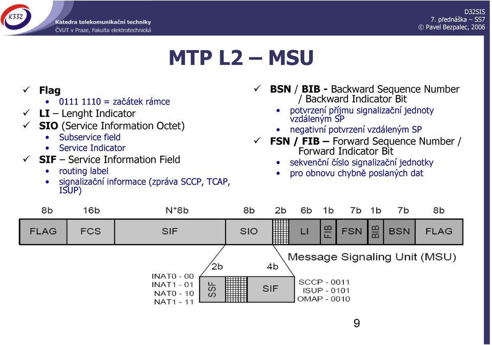 Sequence Number / Backward Indicator Bit potvrzení příjmu signalizační jednoty vzdáleným SP negativní potvrzení vzdáleným SP