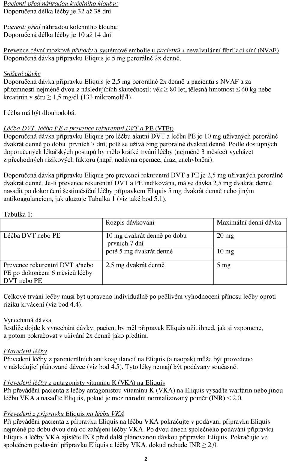 Snížení dávky Doporučená dávka přípravku Eliquis je 2,5 mg perorálně 2x denně u pacientů s NVAF a za přítomnosti nejméně dvou z následujících skutečností: věk 80 let, tělesná hmotnost 60 kg nebo