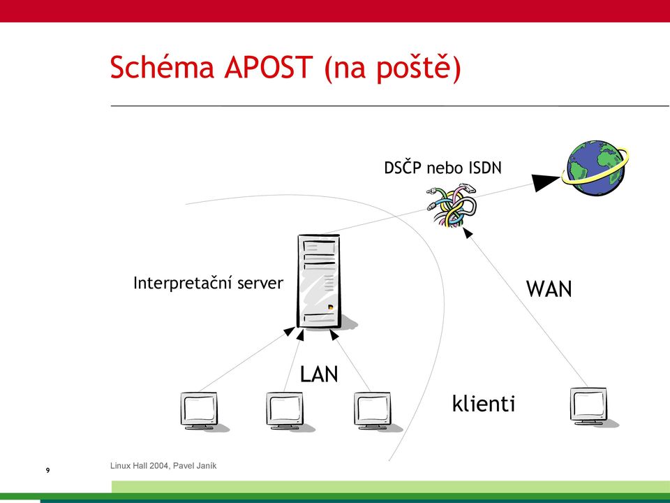 ISDN Interpretační