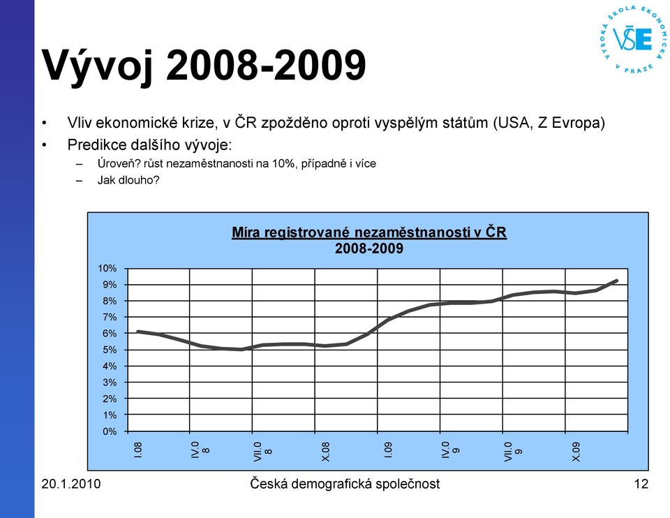 Evropa) Predikce dalšího vývoje: Úroveň?