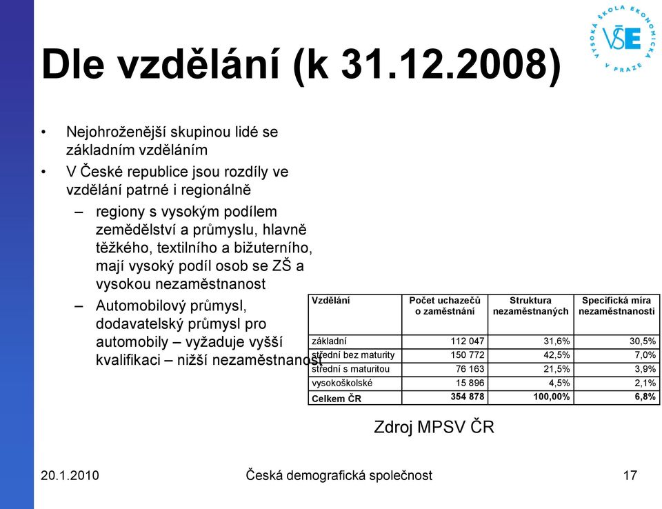 těžkého, textilního a bižuterního, mají vysoký podíl osob se ZŠ a vysokou nezaměstnanost Automobilový průmysl, dodavatelský průmysl pro automobily vyžaduje vyšší kvalifikaci