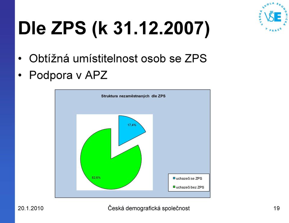 v APZ Struktura nezaměstnaných dle ZPS 17,4%