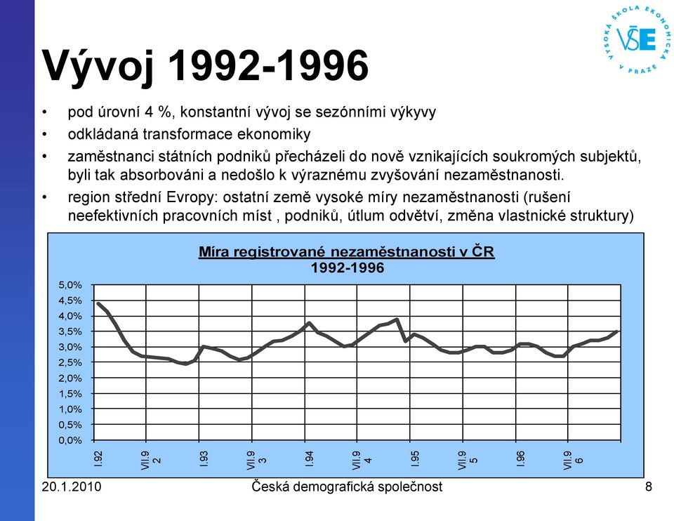 vznikajících soukromých subjektů, byli tak absorbováni a nedošlo k výraznému zvyšování nezaměstnanosti.