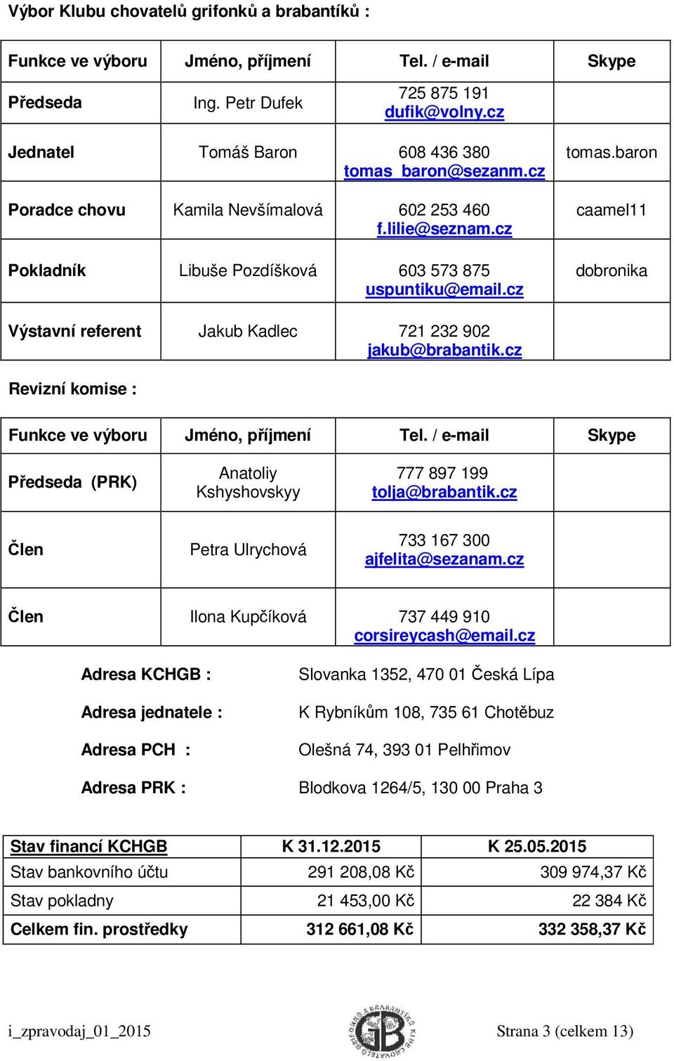 baron caamel11 dobronika Výstavní referent Jakub Kadlec 721 232 902 jakub@brabantik.cz Revizní komise : Funkce ve výboru Jméno, příjmení Tel.