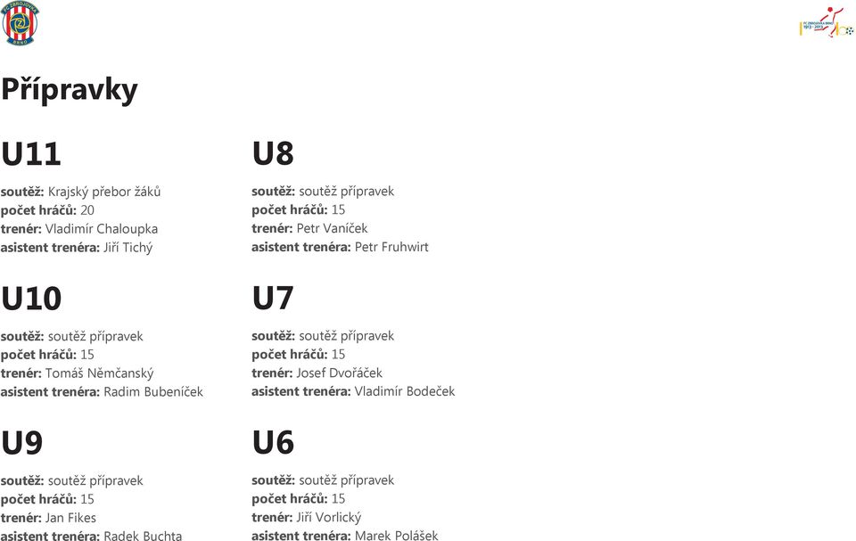 Buchta U8 soutěž: soutěž přípravek počet hráčů: 15 trenér: Petr Vaníček asistent trenéra: Petr Fruhwirt U7 soutěž: soutěž přípravek počet hráčů: 15