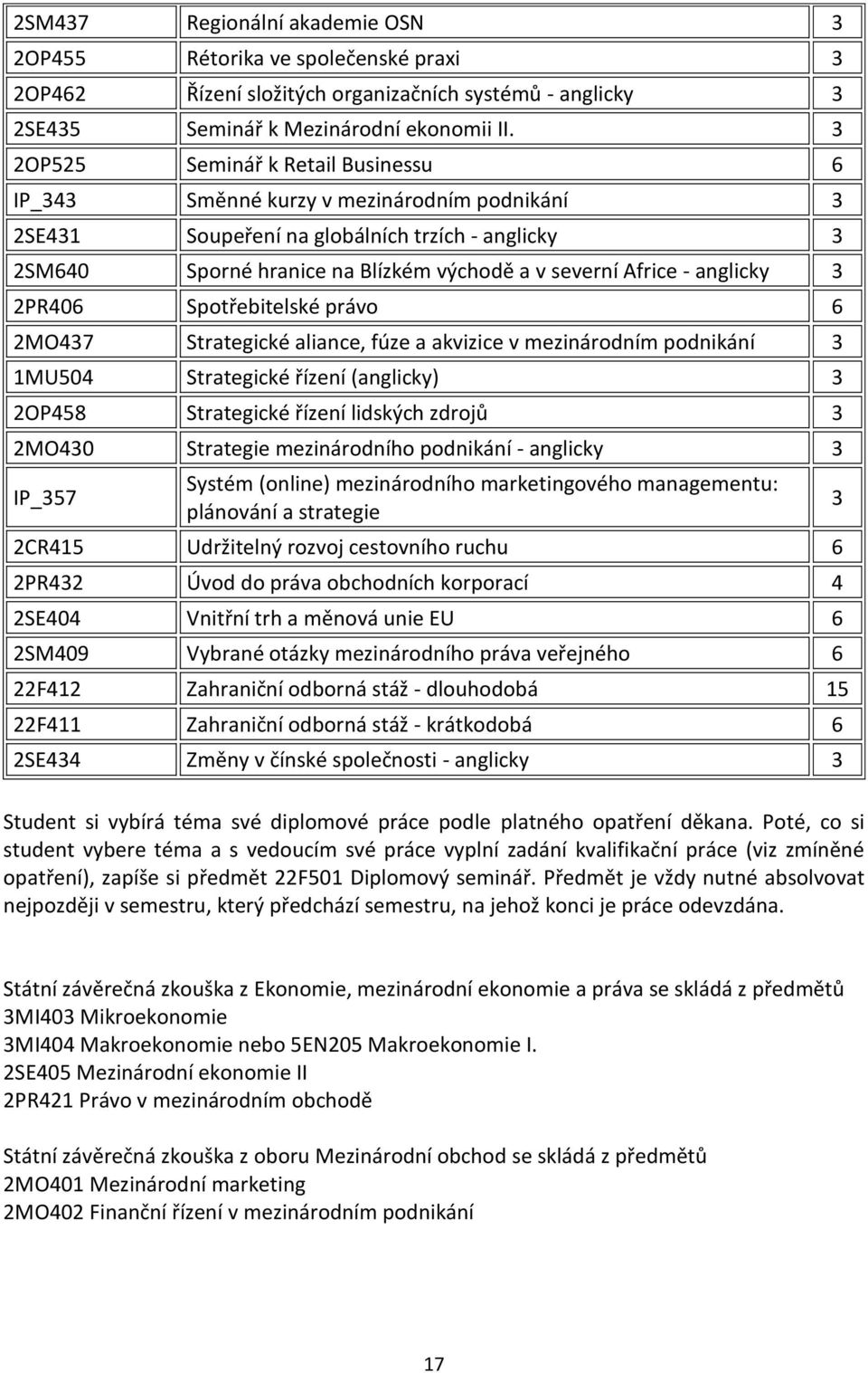 2PR406 Spotřebitelské právo 6 2MO47 Strategické aliance, fúze a akvizice v mezinárodním podnikání 1MU504 Strategické řízení (anglicky) 2OP458 Strategické řízení lidských zdrojů 2MO40 Strategie