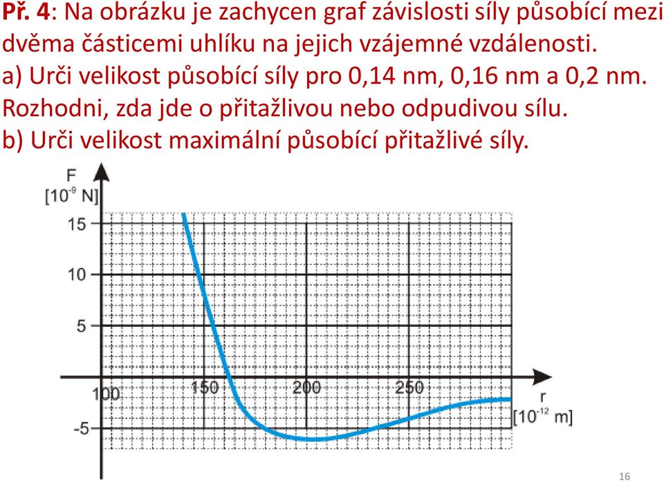 a) Urči velikost působící síly pro 0,14 nm, 0,16 nm a 0,2 nm.