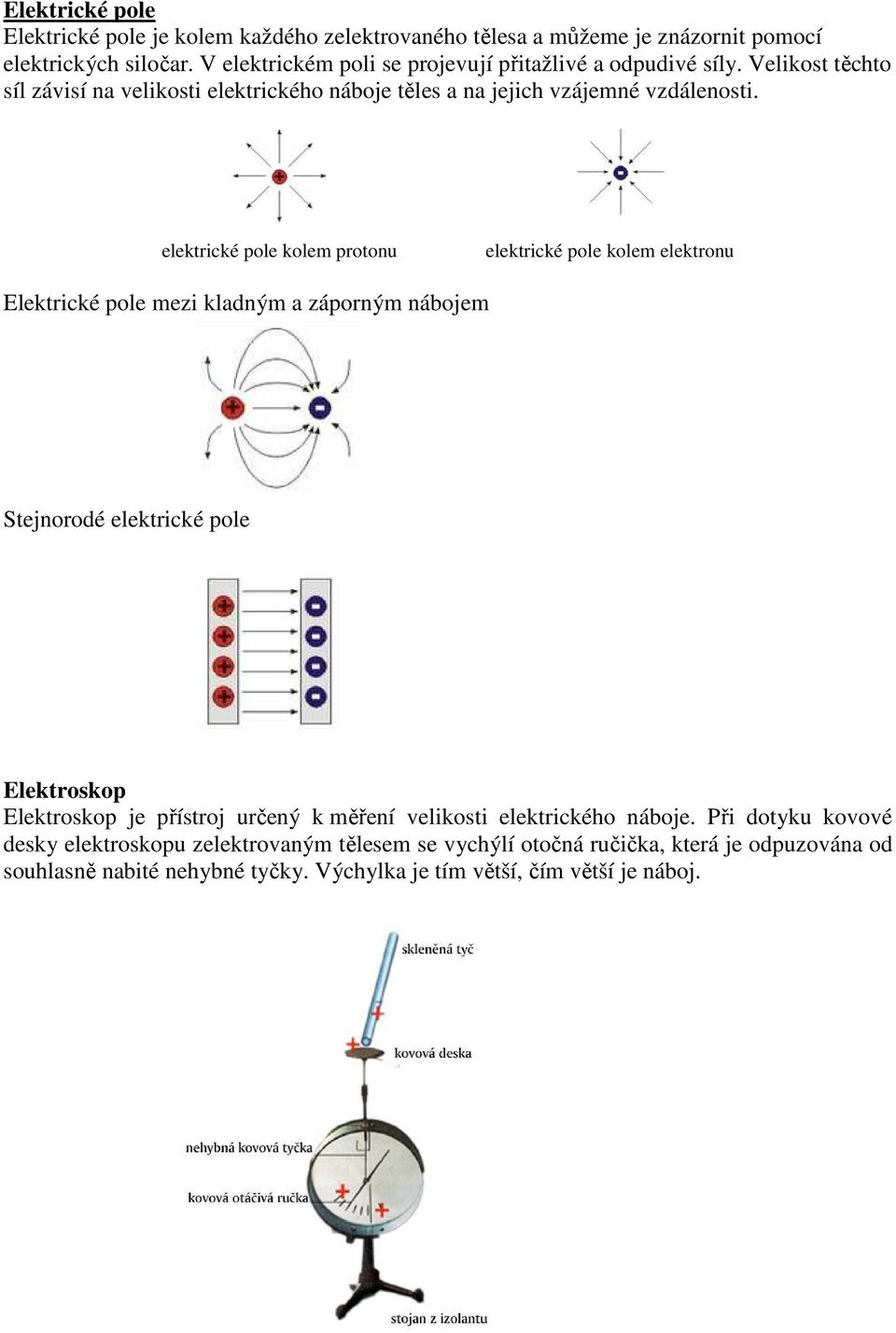 elektrické pole kolem protonu elektrické pole kolem elektronu Elektrické pole mezi kladným a záporným nábojem Stejnorodé elektrické pole Elektroskop Elektroskop je