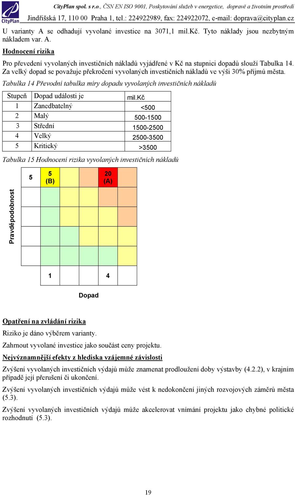 kč 1 Zanedbatelný <500 2 Malý 500-1500 3 Střední 1500-2500 4 Velký 2500-3500 5 Kritický >3500 Tabulka 15 vyvolaných investičních nákladů 5 5 (B) 20 (A) Pravděpodobnost 1 4 Dopad Opatření na zvládání