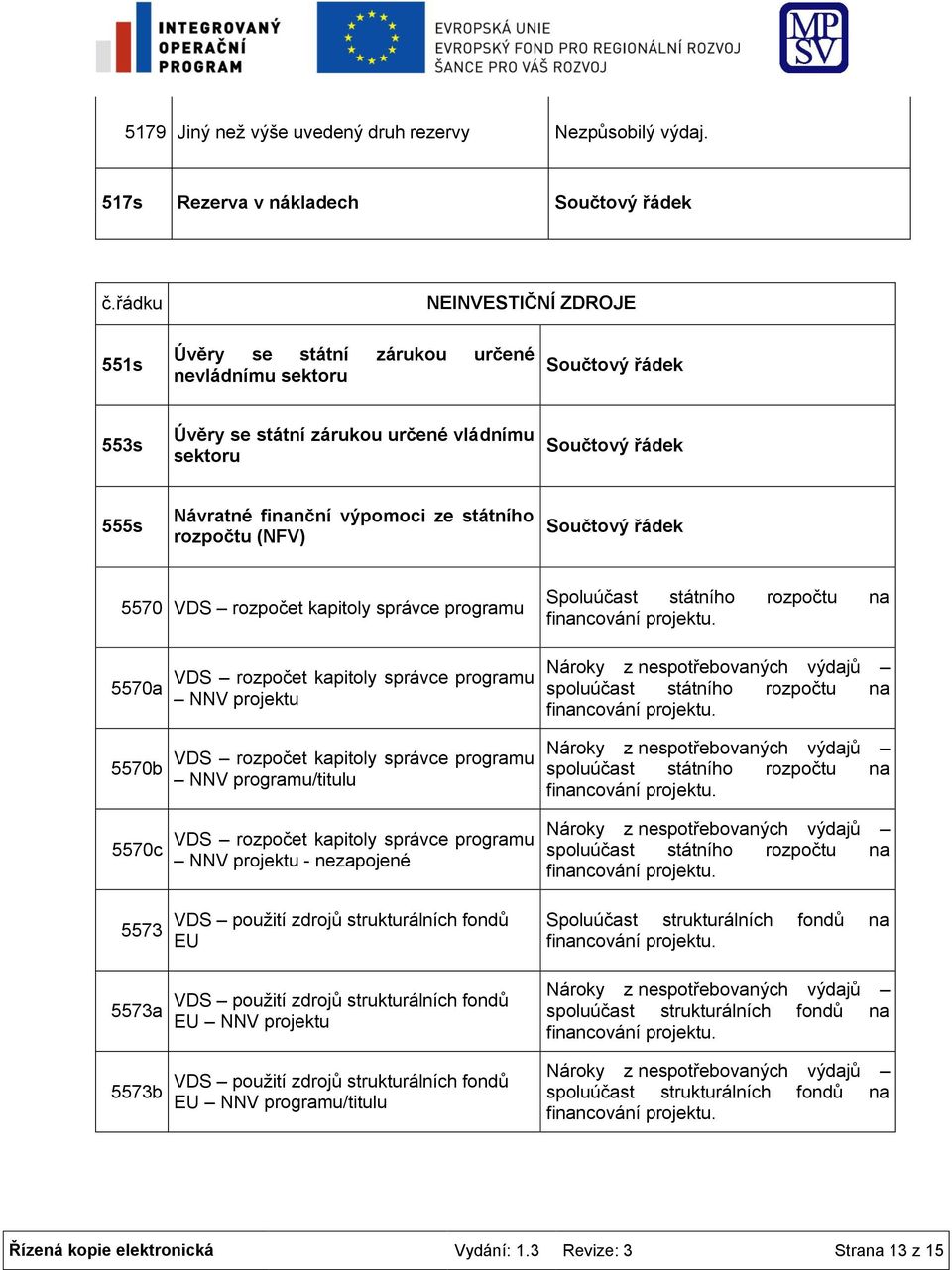 VDS rozpočet kapitoly správce programu Spoluúčast státního rozpočtu na 5570a 5570b 5570c 5573 5573a 5573b VDS rozpočet kapitoly správce programu NNV projektu VDS rozpočet kapitoly správce programu