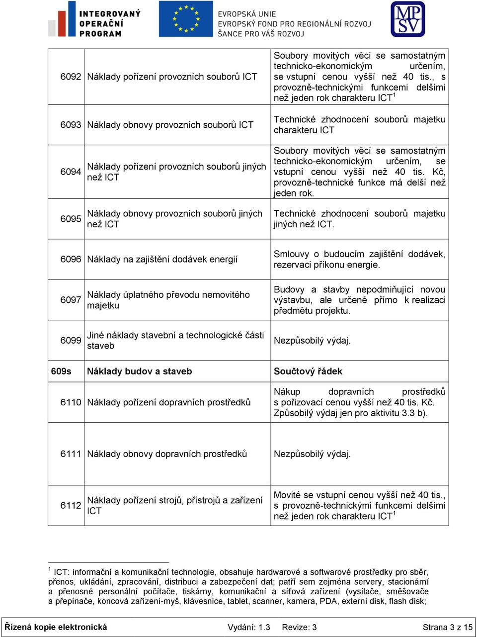 obnovy provozních souborů jiných než ICT Soubory movitých věcí se samostatným technicko-ekonomickým určením, se vstupní cenou vyšší než 40 tis. Kč, provozně-technické funkce má delší než jeden rok.