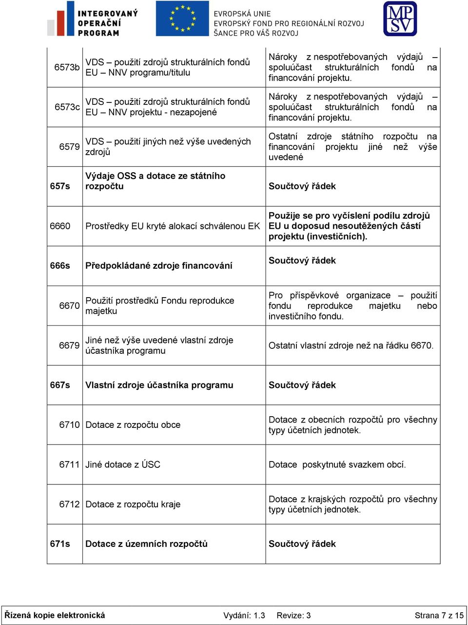 EU u doposud nesoutěžených částí projektu (investičních).