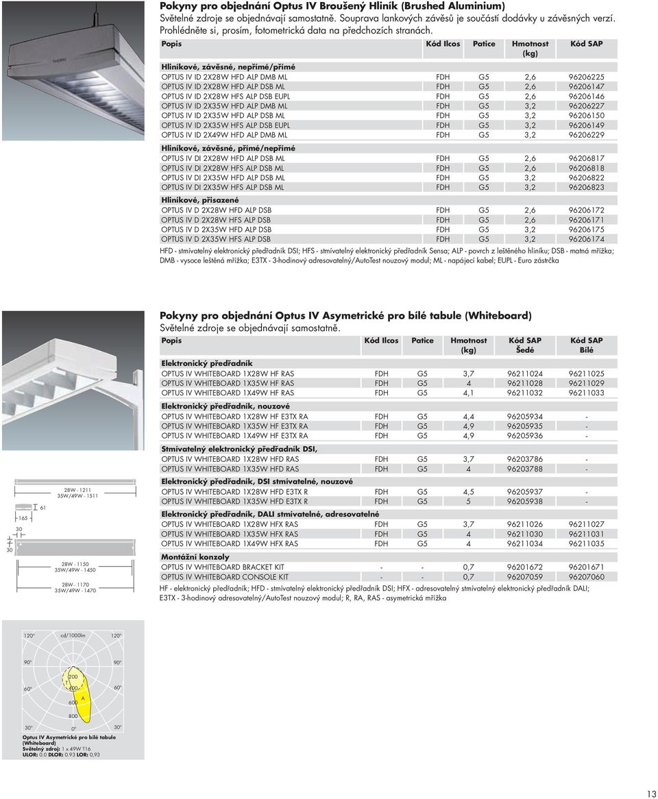 Popis Kód Ilcos Patice Hmotnost (kg) Hliníkové, závěsné, nepřímé/přímé OPTUS IV ID 2X28W HFD ALP DMB ML FDH G5 2,6 96206225 OPTUS IV ID 2X28W HFD ALP DSB ML FDH G5 2,6 96206147 OPTUS IV ID 2X28W HFS