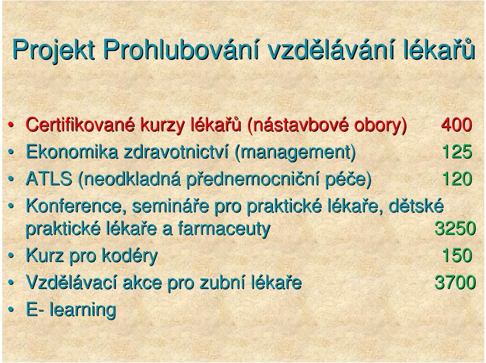 přednemocniční péče) 120 Konference, semináře e pro praktické lékaře, dětskd tské