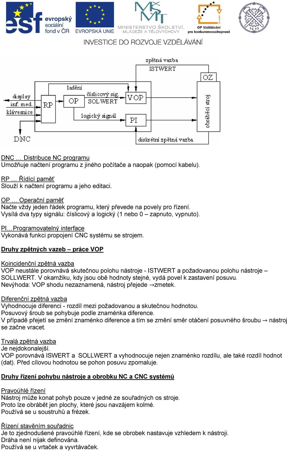 PI Programovatelný interface Vykonává funkci propojení CNC systému se strojem.