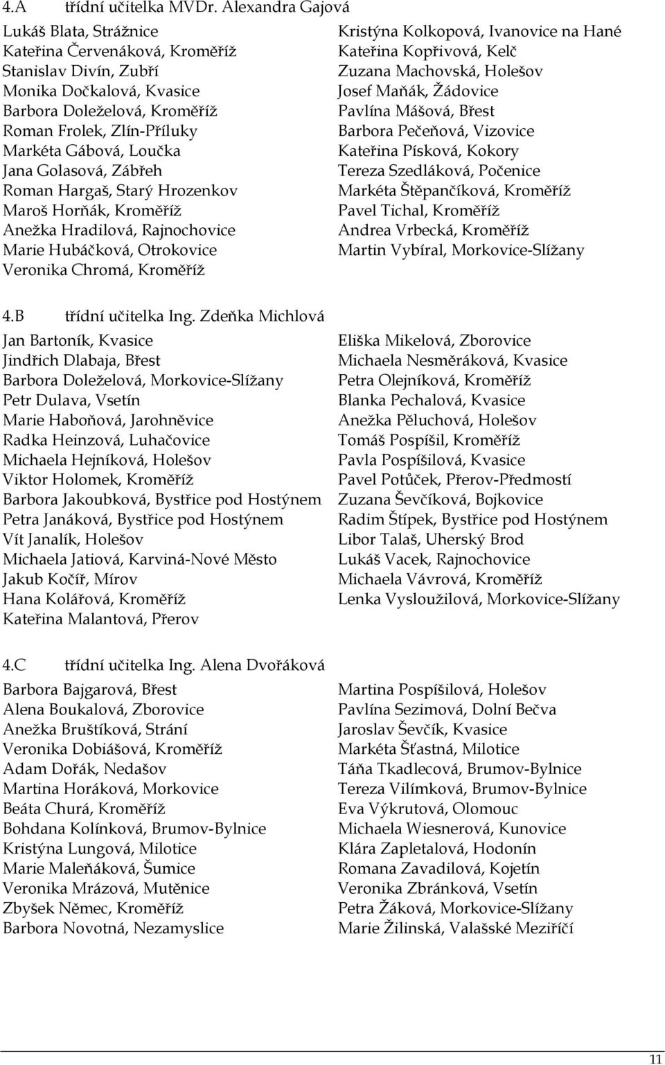 Jana Golasová, Zábřeh Roman Hargaš, Starý Hrozenkov Maroš Horňák, Kroměříž Anežka Hradilová, Rajnochovice Marie Hubáčková, Otrokovice Veronika Chromá, Kroměříž Kristýna Kolkopová, Ivanovice na Hané