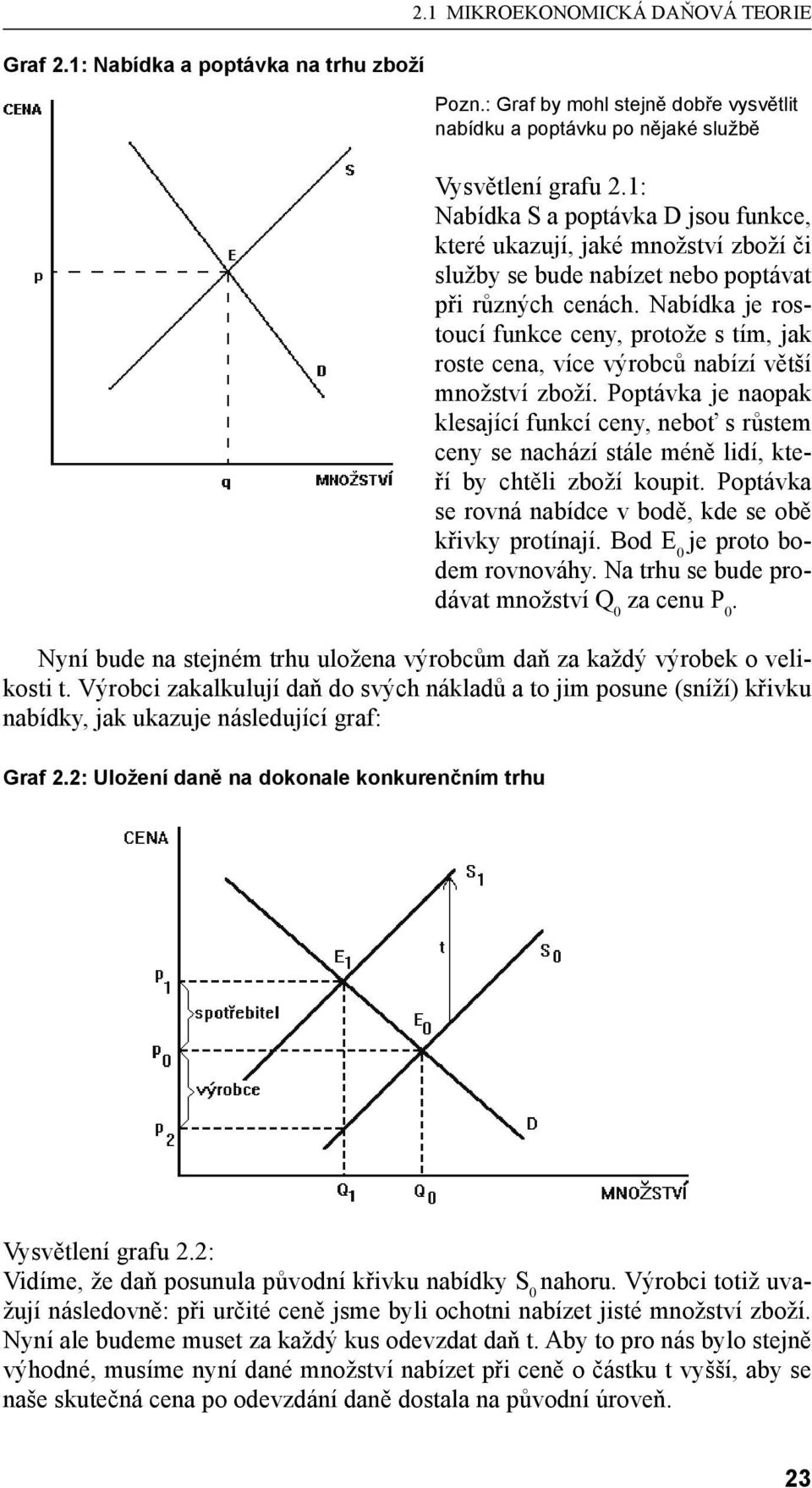 Nabídka je rostoucí funkce ceny, protože s tím, jak roste cena, více výrobců nabízí větší množství zboží.