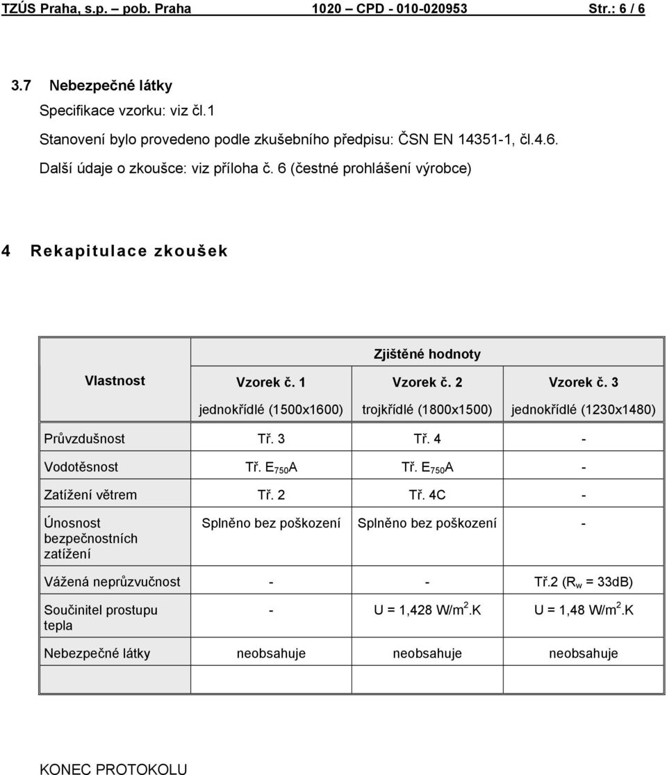 6 (čestné prohlášení výrobce) 4 Rekapitulace zkoušek Průvzdušnost Tř. 3 Tř. 4 - Vodotěsnost Tř. E 750 A Tř. E 750 A - Zatížení větrem Tř. 2 Tř.