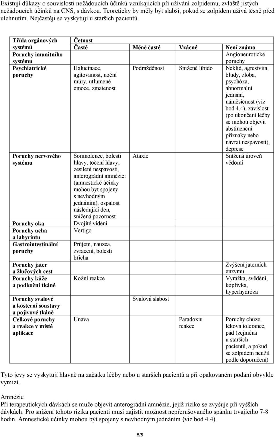 Třída orgánových Četnost systémů Časté Méně časté Vzácné Není známo Poruchy imunitního systému Angioneurotické poruchy Psychiatrické poruchy Poruchy nervového systému Poruchy oka Poruchy ucha a