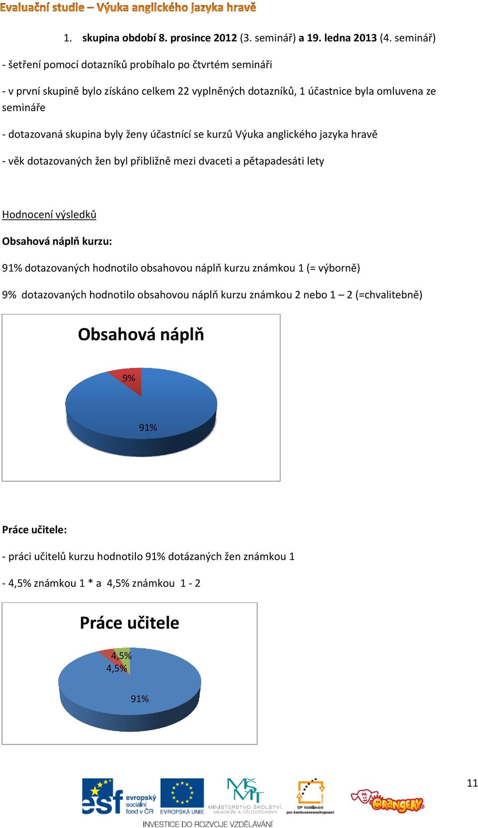 skupina byly ženy účastnící se kurzů Výuka anglického jazyka hravě - věk dotazovaných žen byl přibližně mezi dvaceti a pětapadesáti lety Hodnocení výsledků Obsahová náplň kurzu: 91%