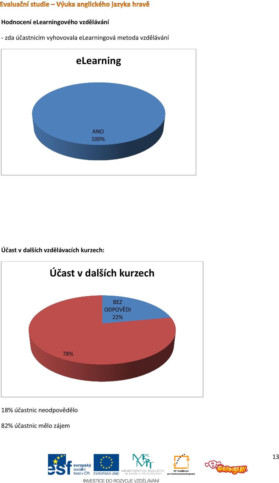 Účast v dalších vzdělávacích kurzech: Účast v dalších kurzech