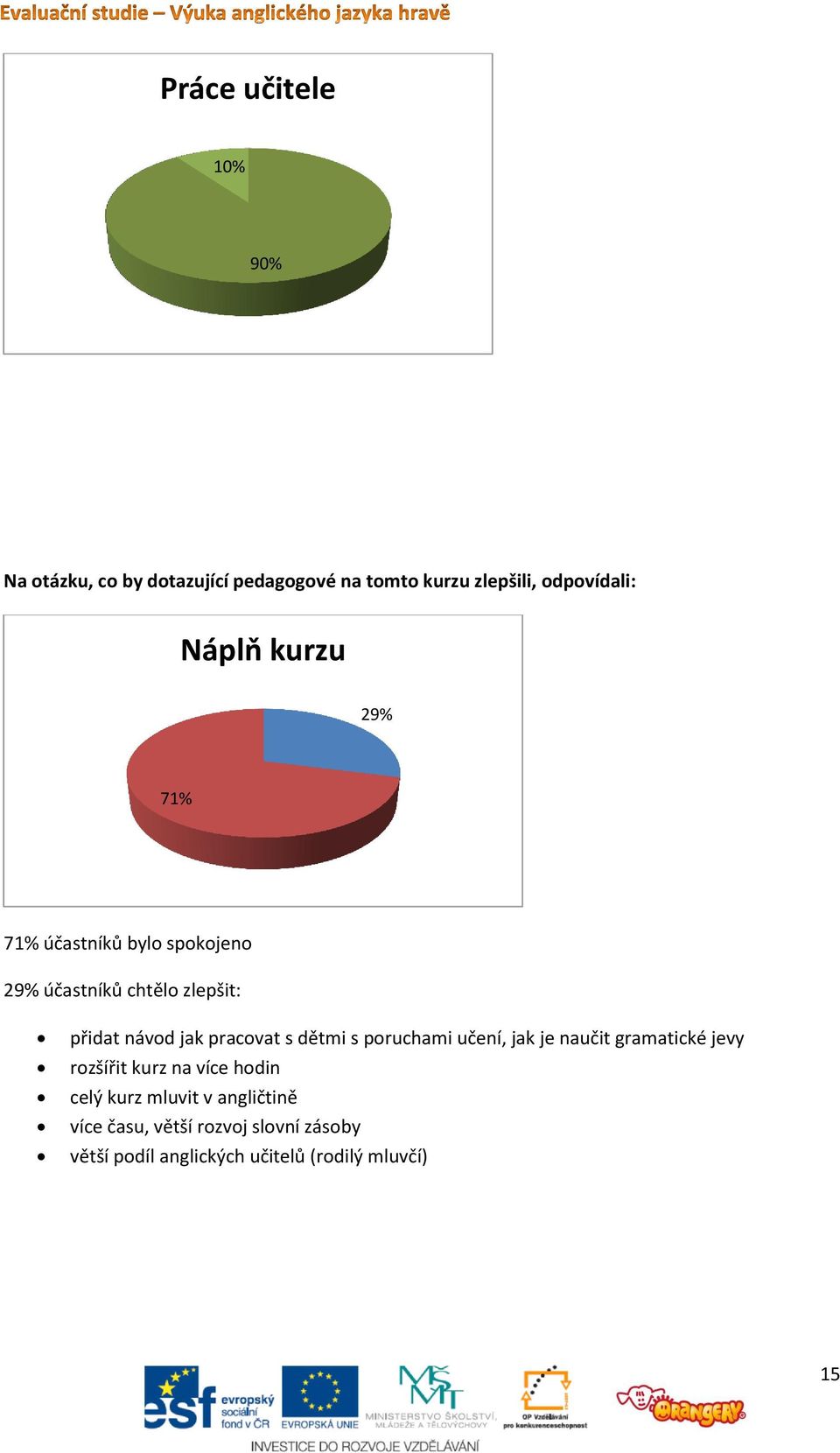 pracovat s dětmi s poruchami učení, jak je naučit gramatické jevy rozšířit kurz na více hodin celý