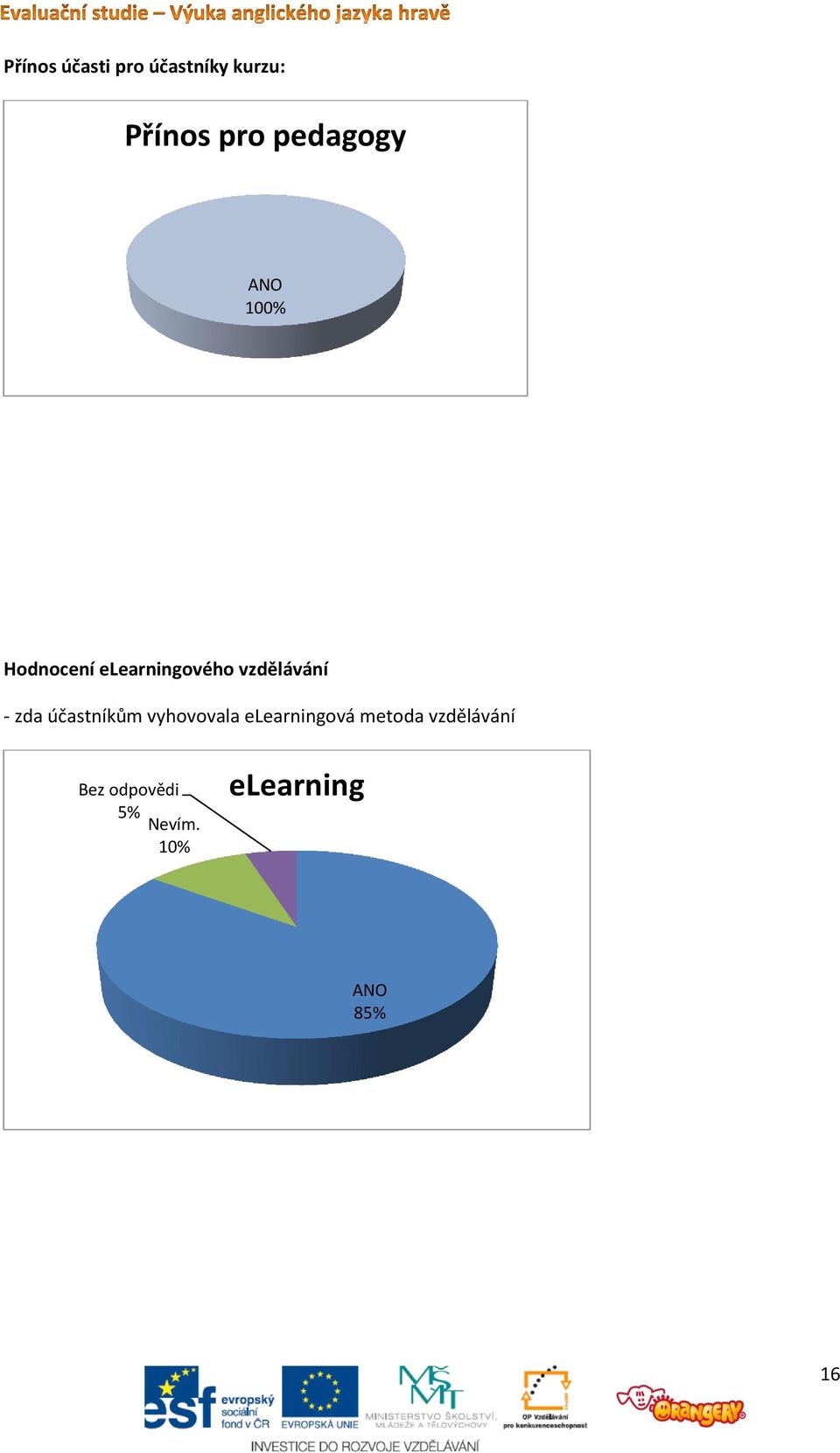 vzdělávání - zda účastníkům vyhovovala elearningová