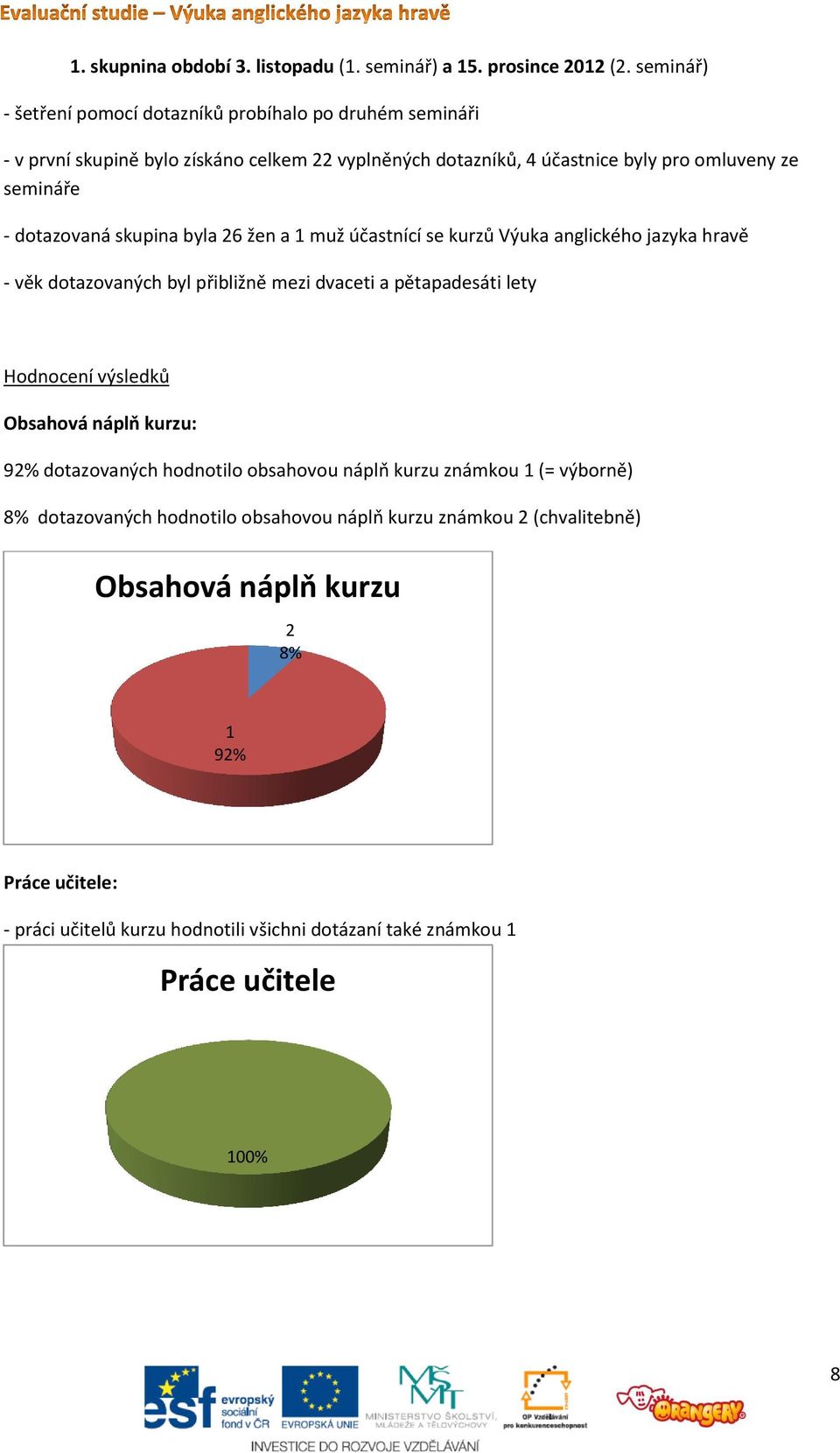 dotazovaná skupina byla 26 žen a 1 muž účastnící se kurzů Výuka anglického jazyka hravě - věk dotazovaných byl přibližně mezi dvaceti a pětapadesáti lety Hodnocení výsledků