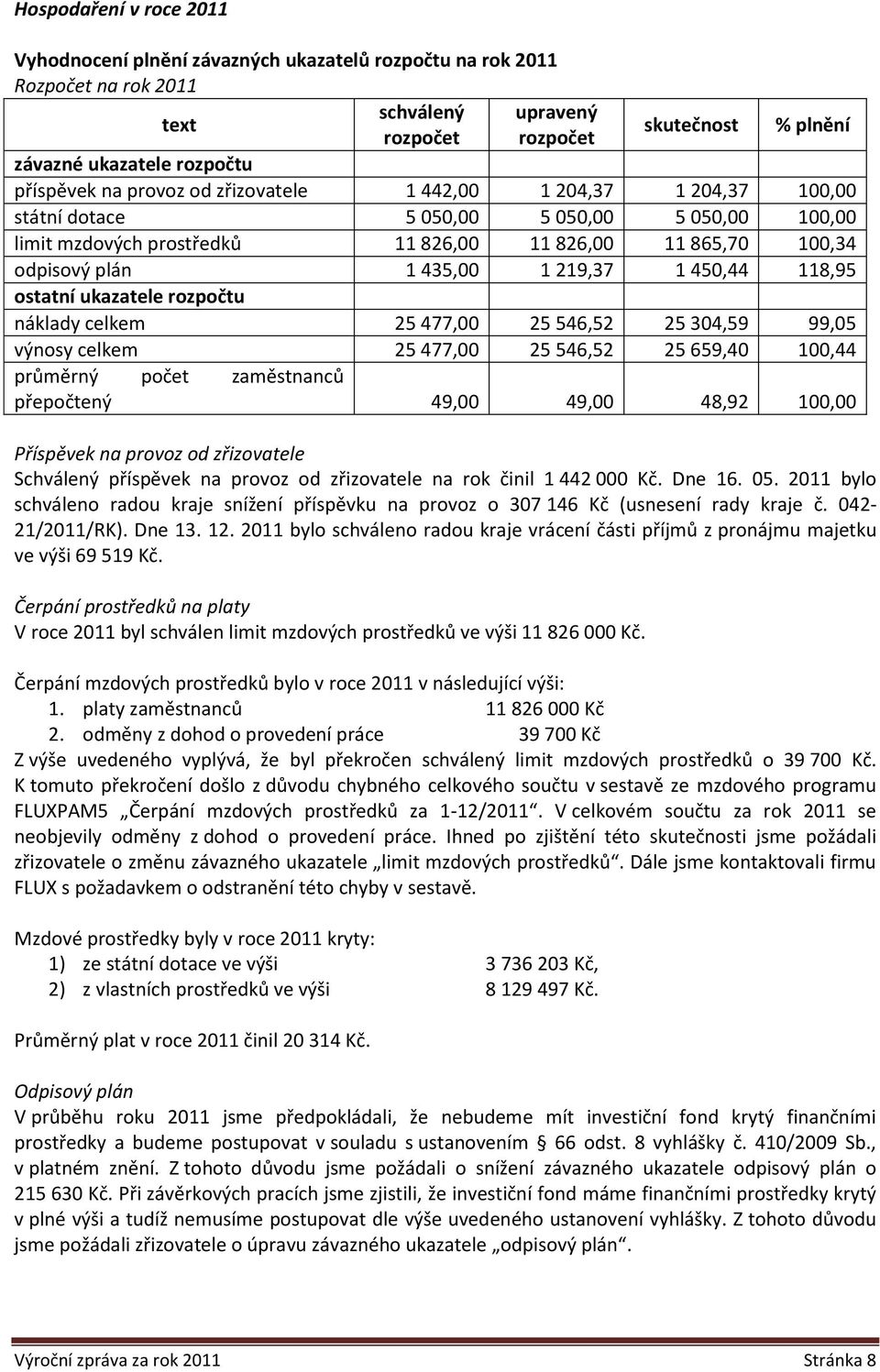 435,00 1 219,37 1 450,44 118,95 ostatní ukazatele rozpočtu náklady celkem 25 477,00 25 546,52 25 304,59 99,05 výnosy celkem 25 477,00 25 546,52 25 659,40 100,44 průměrný počet zaměstnanců přepočtený