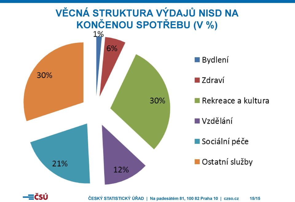 STATISTICKÝ ÚŘAD Na padesátém