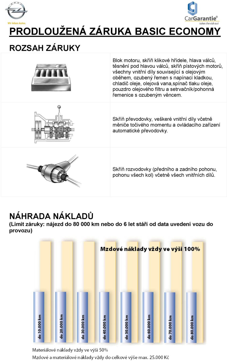 řemenice s ozubeným věncem. Skříň převodovky, veškeré vnitřní díly včetně měniče točivého momentu a ovládacího zařízení automatické převodovky.