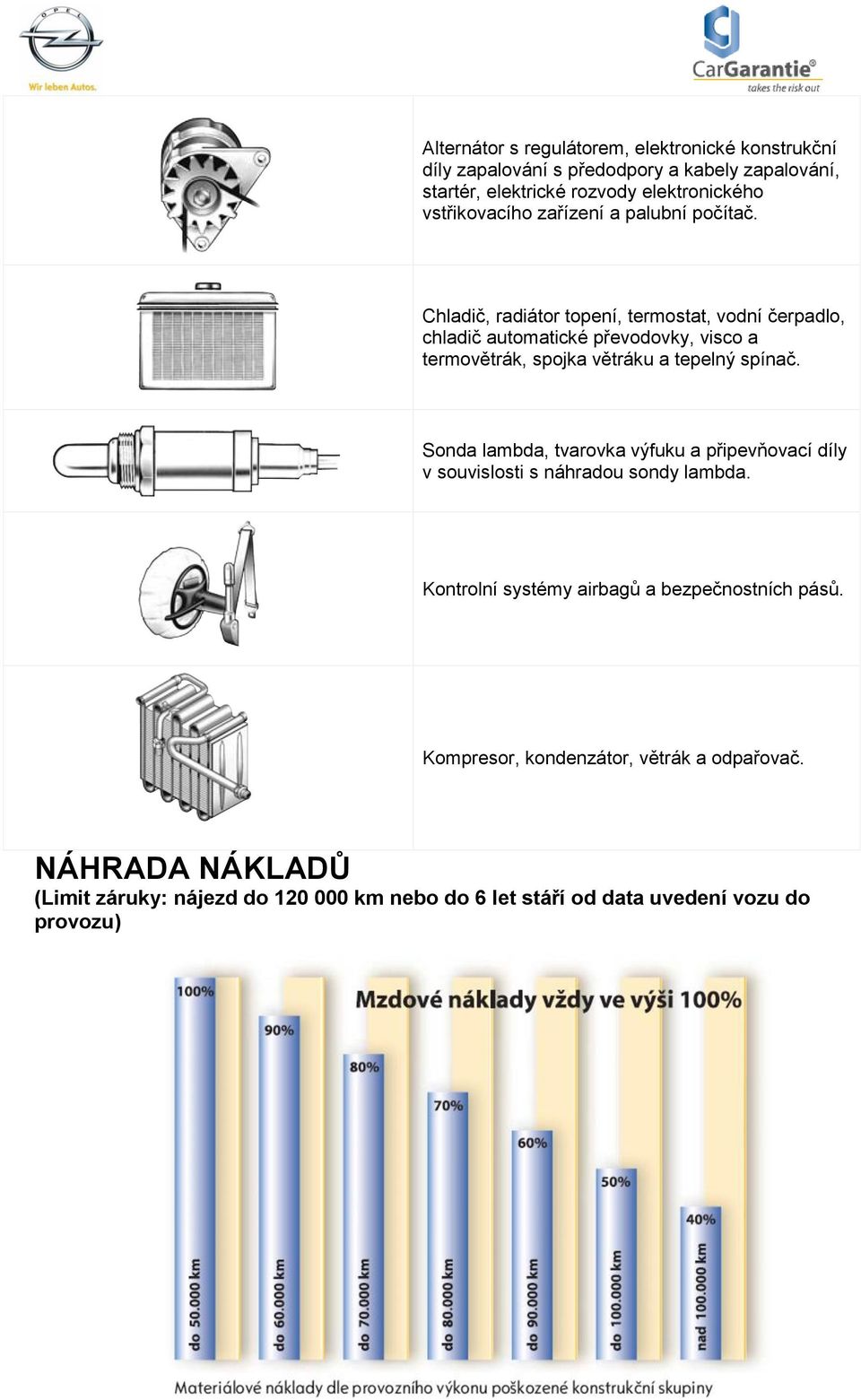 Chladič, radiátor topení, termostat, vodní čerpadlo, chladič automatické převodovky, visco a termovětrák, spojka větráku a tepelný spínač.