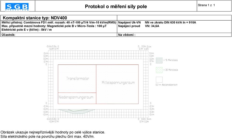 v=domí : Protokol o m=1ení síly pole Strana 1 z 1 Napájení Uk-VN NN ve zkratu DIN 630 kva In = 910A Napájecí proud VN: