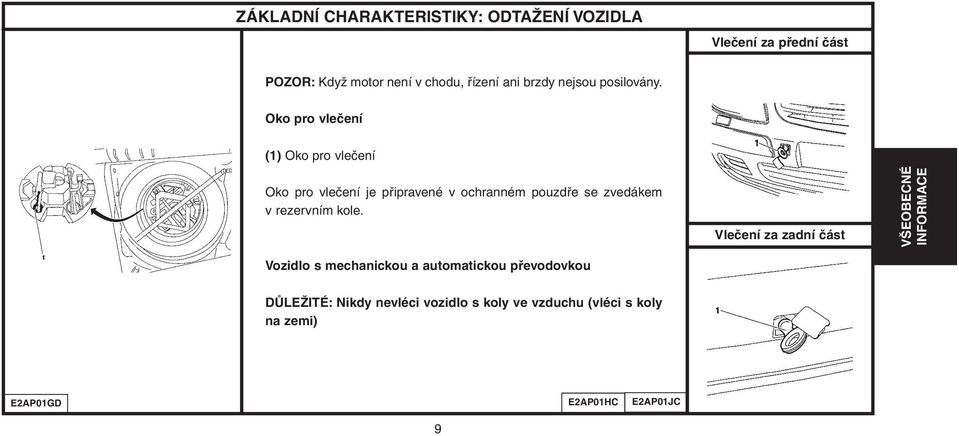 Oko pro vlečení (1) Oko pro vlečení Oko pro vlečení je připravené v ochranném pouzdře se zvedákem v rezervním