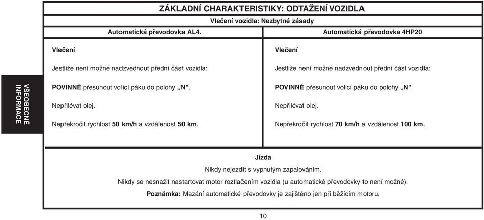 přesunout volicí páku do polohy N". Nepřilévat olej. Nepřekročit rychlost 50 km/h a vzdálenost 50 km. POVINNĚ přesunout volicí páku do polohy N". Nepřilévat olej. Nepřekročit rychlost 70 km/h a vzdálenost 100 km.