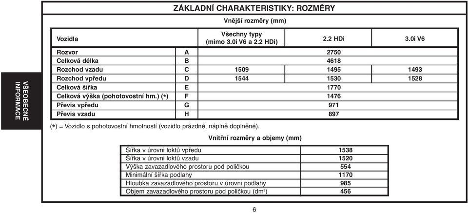 ) (* ) F 1476 Převis vpředu G 971 Převis vzadu H 897 (*) = Vozidlo s pohotovostní hmotností (vozidlo prázdné, náplně doplněné).