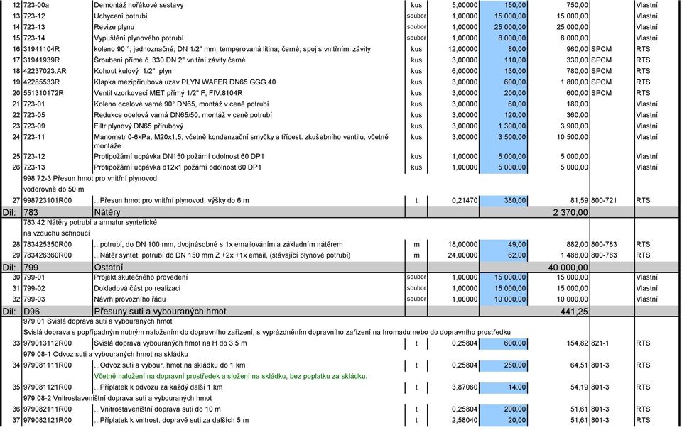 12,00000 80,00 960,00 SPCM RTS 17 31941939R Šroubení přímé č. 330 DN 2" vnitřní závity černé kus 3,00000 110,00 330,00 SPCM RTS 18 42237023.