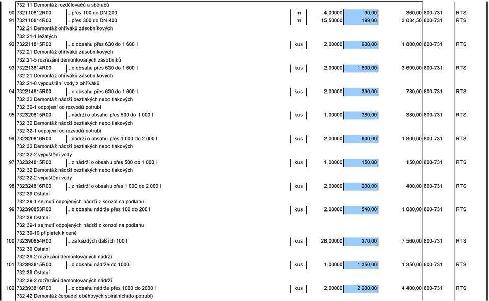 ..o obsahu přes 630 do 1 600 l kus 2,00000 900,00 1 800,00 800-731 RTS 732 21 Demontáž ohříváků zásobníkových 732 21-5 rozřezání demontovaných zásobníků 93 732213814R00.
