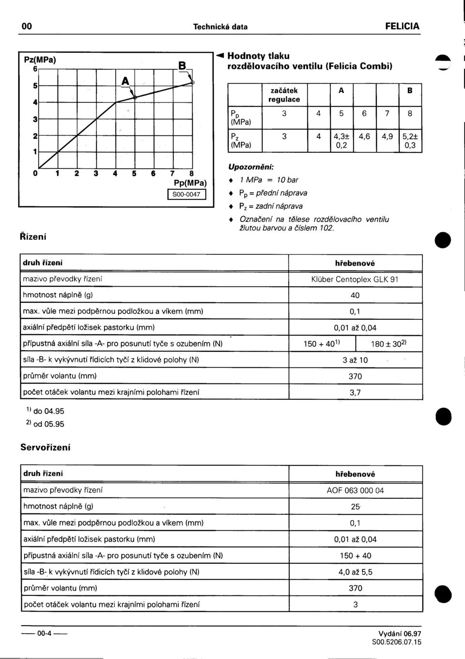 øízení KOber Centoplex GLK 91 hmotnost náplnì (g) 40 max vùle mezi podpìrnou podložkou a víkem (mm) 0,1 axiální pøedpìtí ložisek pastorku (mm) 0,01 až 0,04 pøípustná axiální síla -A- pro posunutí