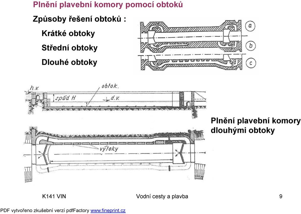 Střední obtoky Dlouhé obtoky Plnění