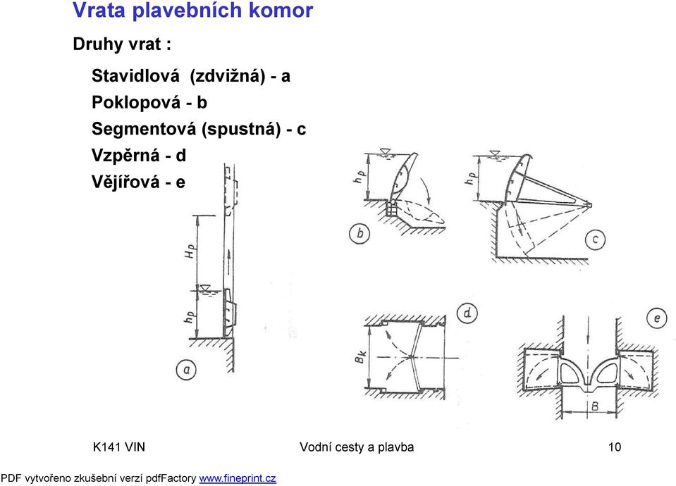 Segmentová (spustná) -c Vzpěrná -d