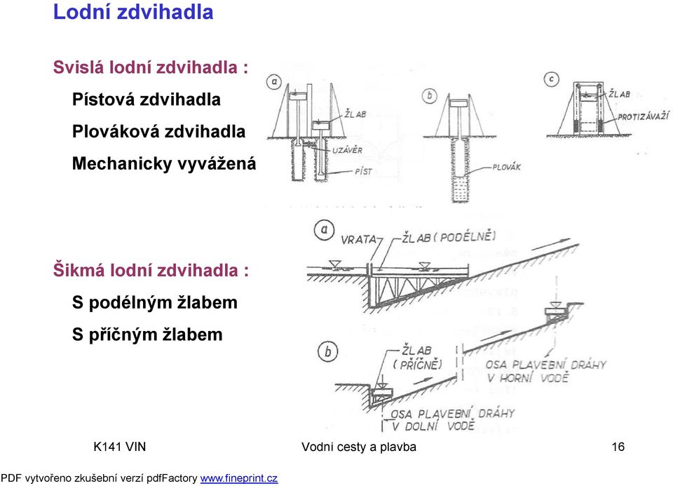 Mechanicky vyvážená Šikmá lodní zdvihadla : S