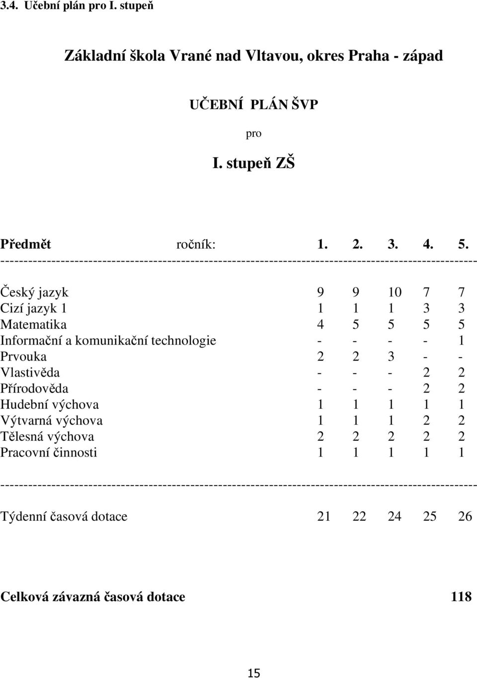 Informační a komunikační technologie - - - - 1 Prvouka 2 2 3 - - Vlastivěda - - - 2 2 Přírodověda - - - 2 2 Hudební výchova 1 1 1 1 1 Výtvarná výchova 1 1 1 2 2 Tělesná výchova