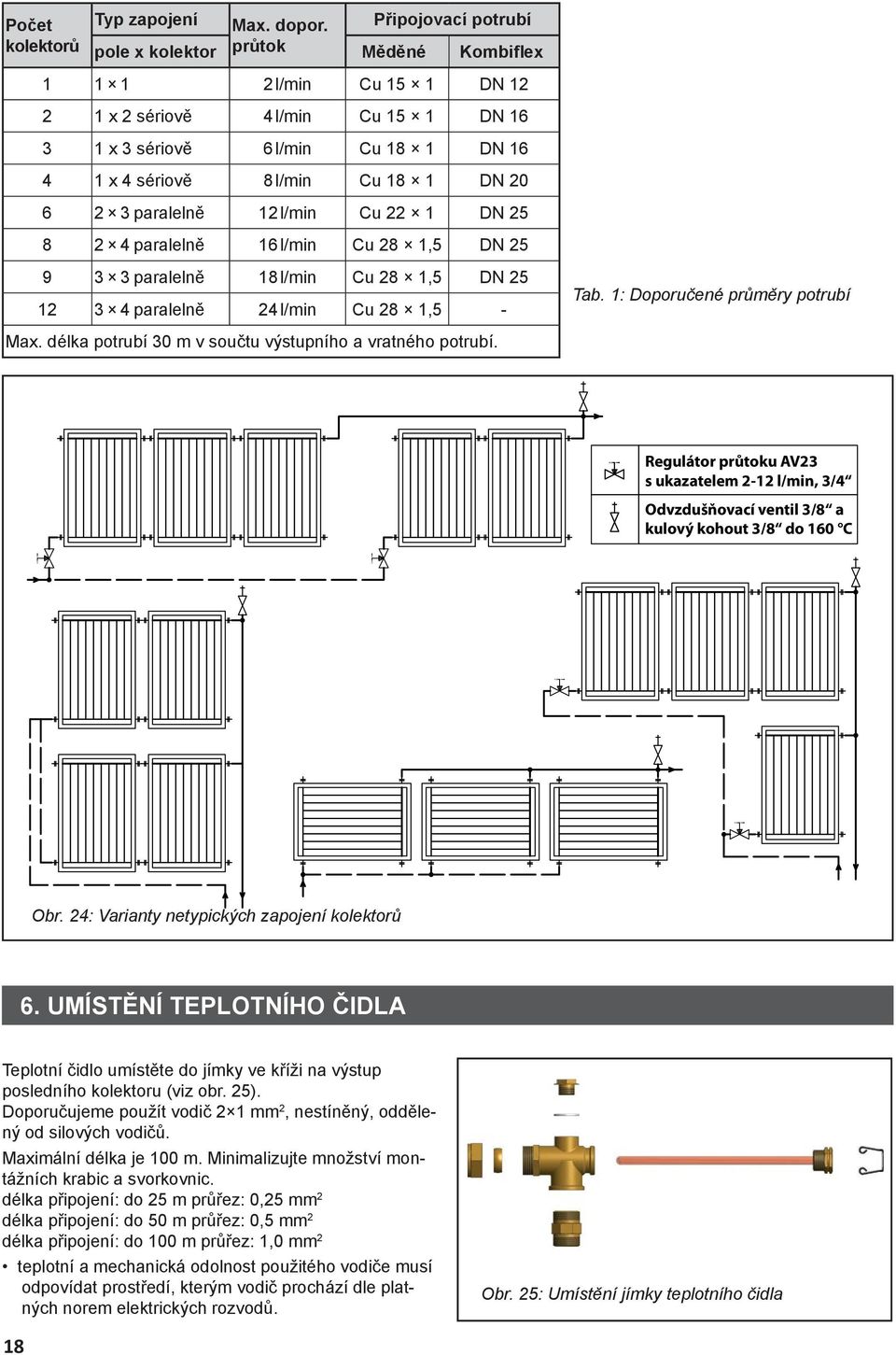 20 6 2 3 paralelně 12 l/min Cu 22 1 DN 25 8 2 4 paralelně 16 l/min Cu 28 1,5 DN 25 9 3 3 paralelně 18 l/min Cu 28 1,5 DN 25 12 3 4 paralelně 24 l/min Cu 28 1,5 - Max.