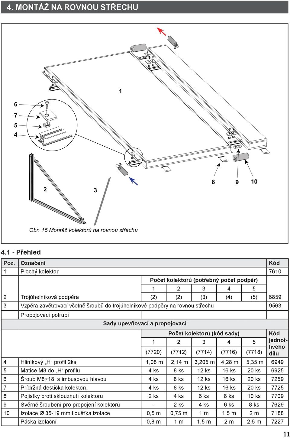 rovnou střechu 9563 Propojovací potrubí Sady upevňovací a propojovací Počet kolektorů (kód sady) Kód 1 2 3 4 5 jednotlivého (7720) (7712) (7714) (7716) (7718) dílu 4 Hliníkový H profil 2ks 1,08 m